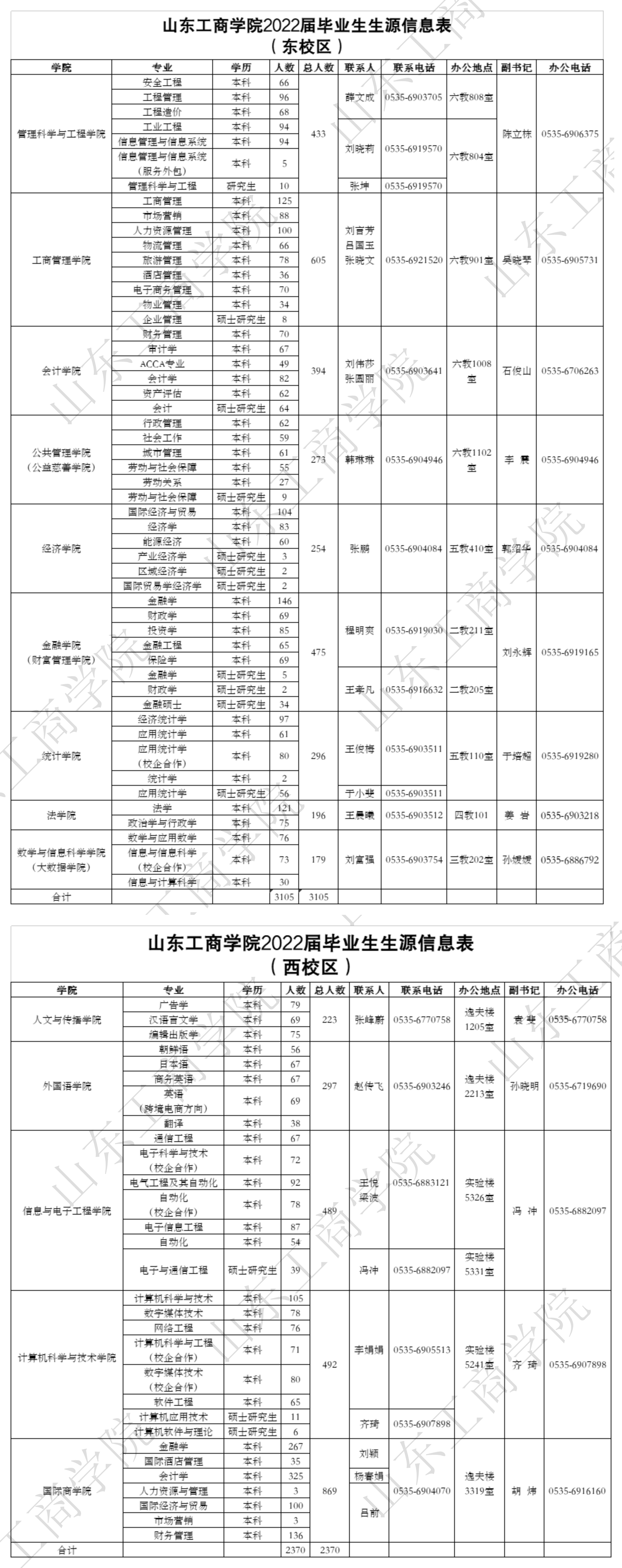 第二页东校第三页西校2022届生源信息修改_20210926105814_00.png